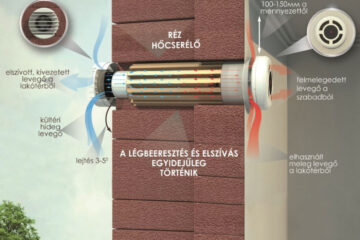 Prana hővisszanyerő